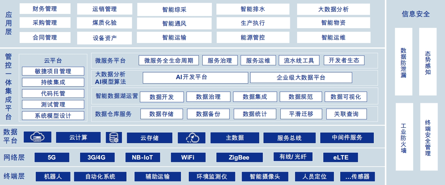 矿山行业架构图.png