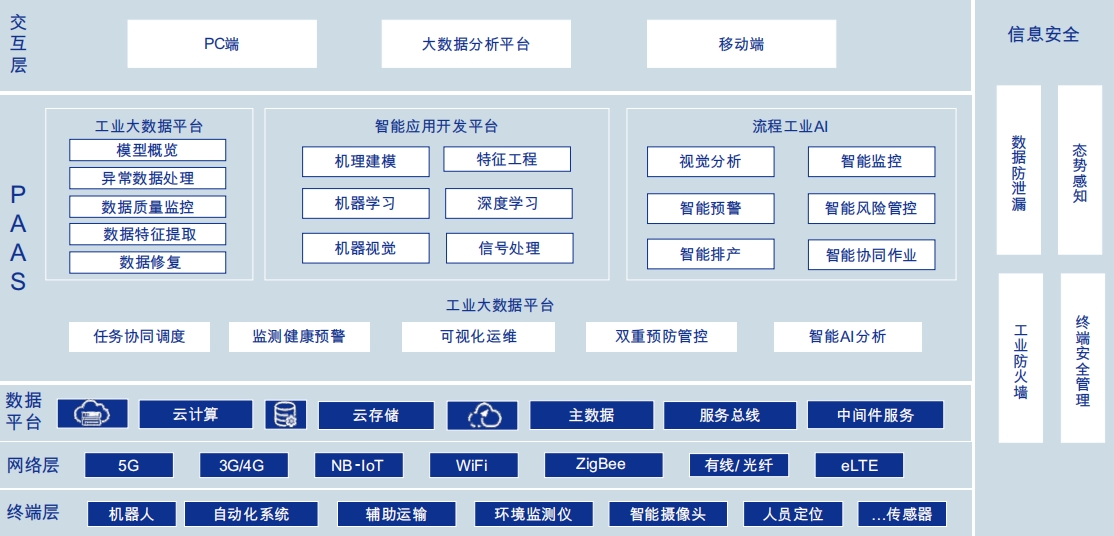 架构图.png